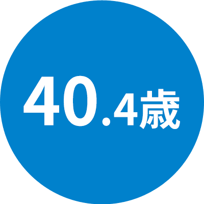 40.4歳